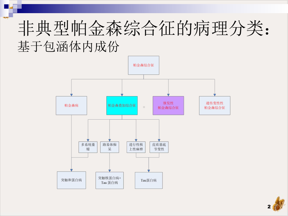 非典型帕金森培训课件.pptx_第2页