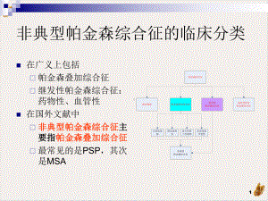 非典型帕金森培训课件.pptx