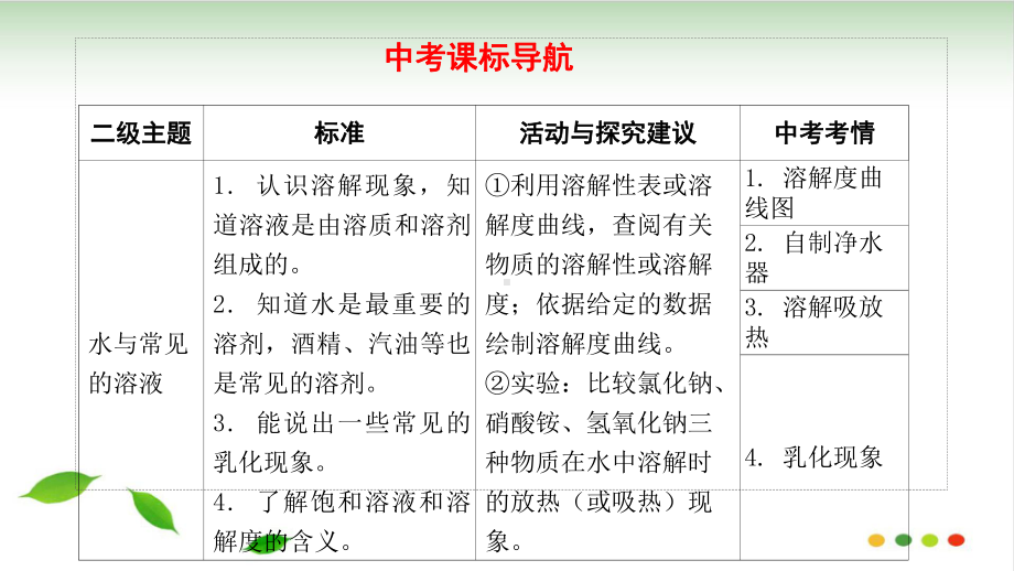 中考化学复习专题溶液+溶解度28课件.pptx_第2页