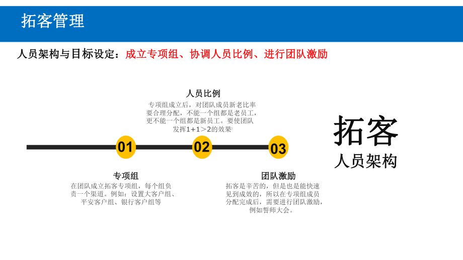 标杆房企拓客管理与案场品质管理课件.pptx_第3页