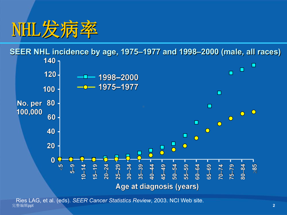 非霍奇金淋巴瘤诊疗指南1专业课件.ppt_第2页