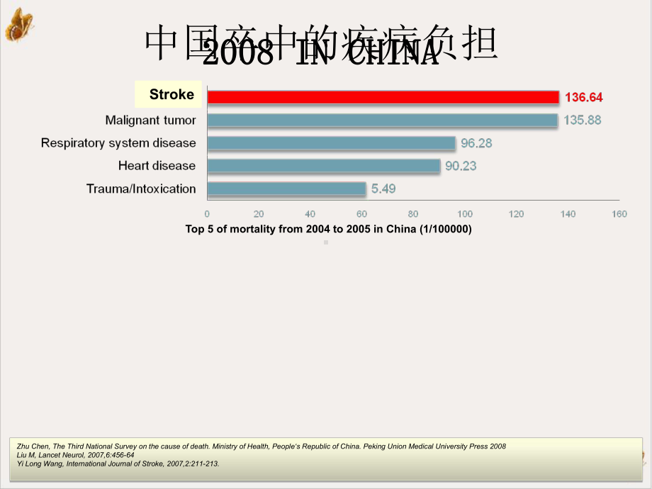 颈动脉病与脑卒中培训教材课件.ppt_第2页