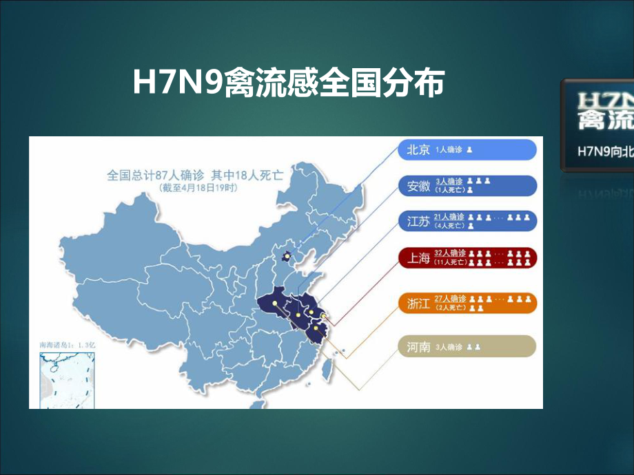 面向大众H7N9禽流感课件1.ppt_第2页