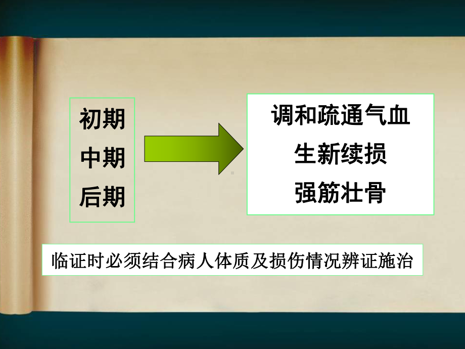 骨伤科中医临床辨证用药经验浅谈课件.pptx_第3页