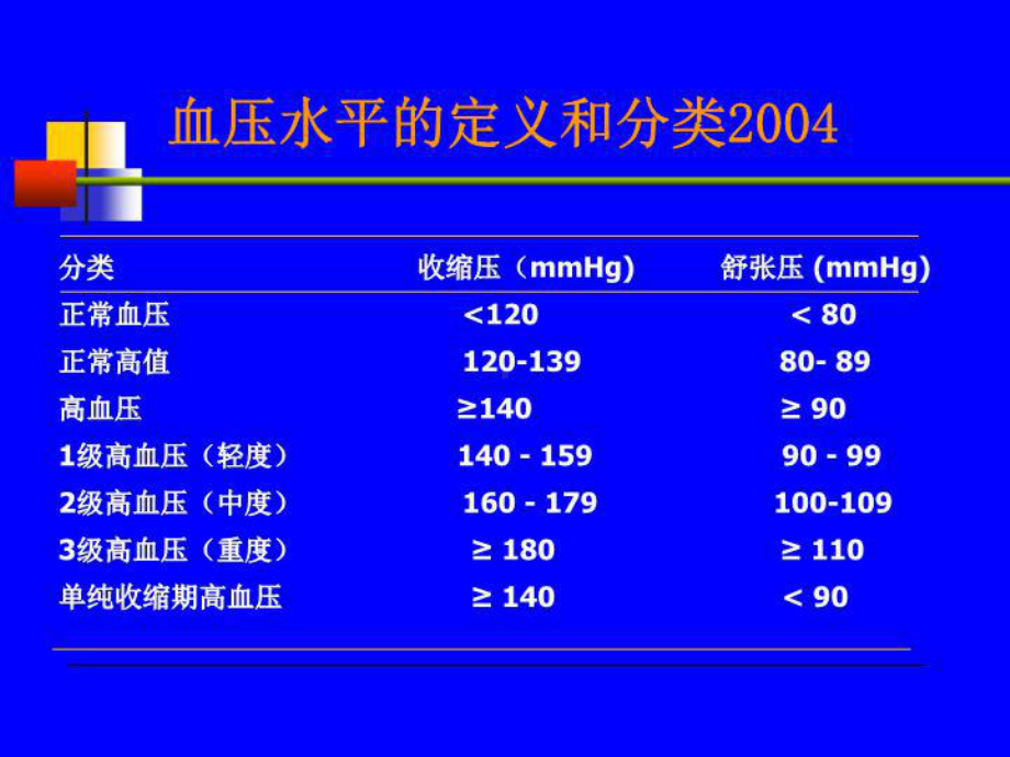 最新老年心血管疾病高血压课件.ppt_第3页