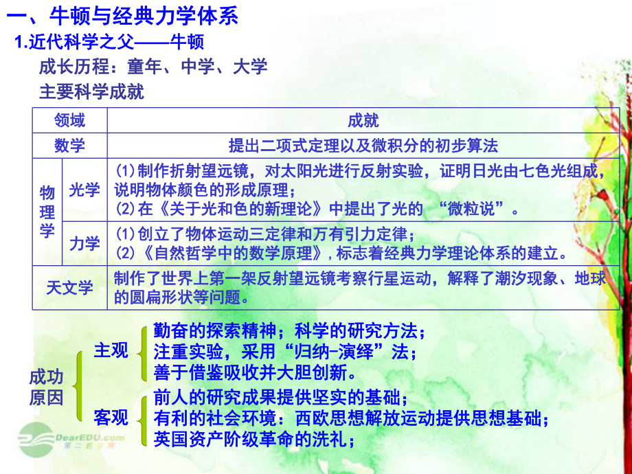 高中历史专题复习-专题七-近代以来科学技术的辉煌课件-新人教版必修3.ppt_第3页