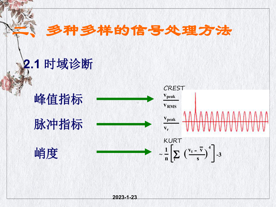 齿轮及齿轮箱诊断授课课件.ppt_第3页