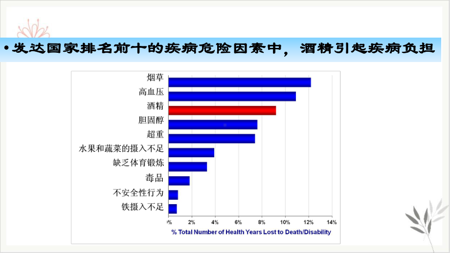 酒精戒断综合症课件(同名139).ppt_第3页