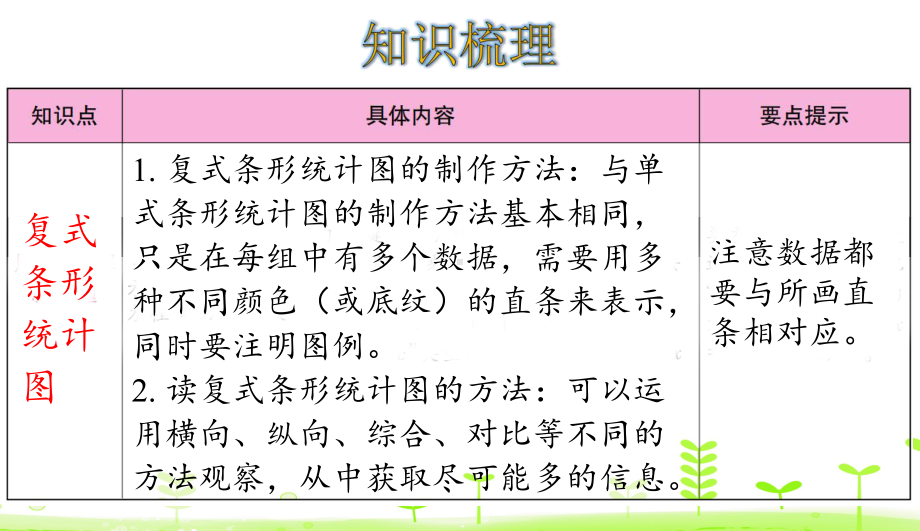 北师大版小学数学《数据的表示和分析》1课件.ppt_第2页