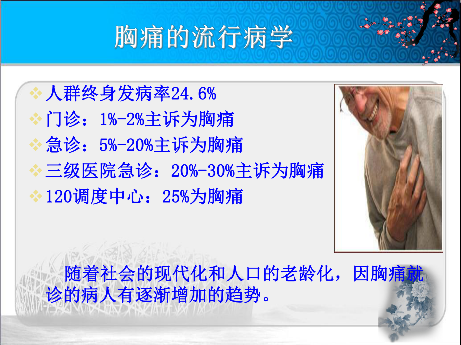 高危胸痛的急救-护理课件.ppt_第2页