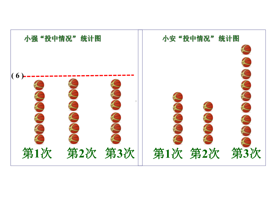 平均数课件完美1.ppt_第3页