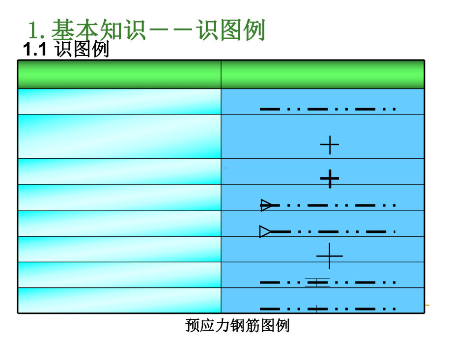 钢筋识图手把手教你课件.ppt_第3页