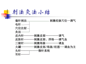 针灸治疗总论-课件.ppt