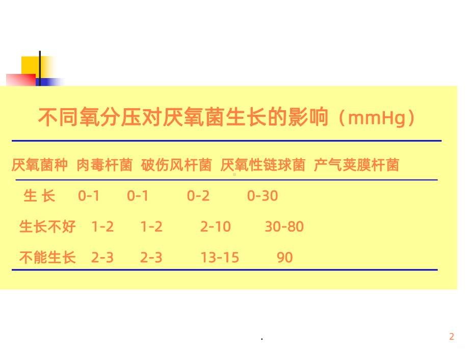 高压氧治疗中课件.ppt_第2页