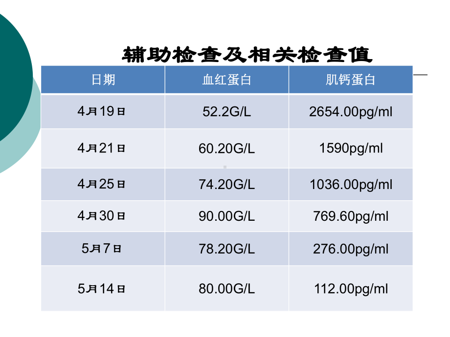 贫血护理查房-课件1.ppt_第3页