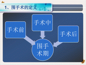 静脉曲张患者护理要点培训课件.pptx