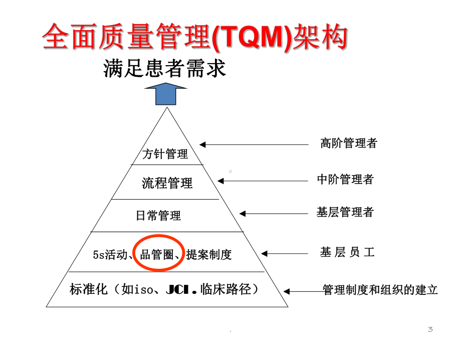 质量持续改进—品管圈的步骤和方法课件.ppt_第3页