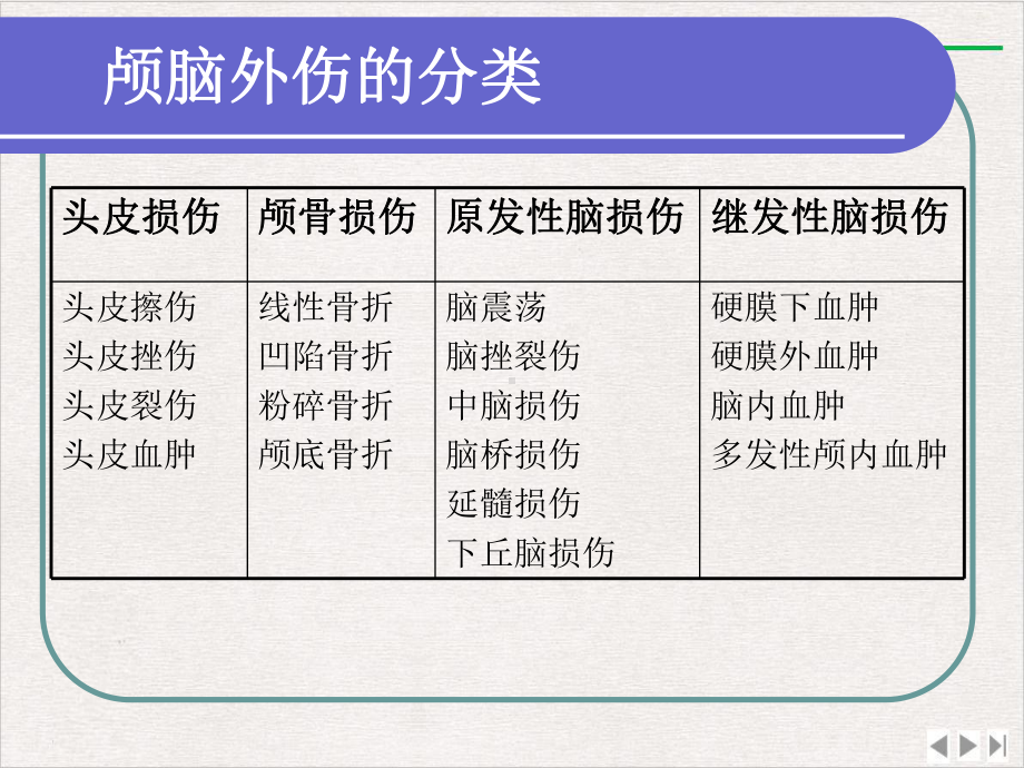 颅脑外伤护理优选课件.pptx_第3页