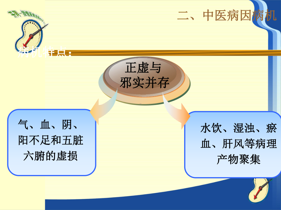 慢性肾病的中医治疗及保养课件.ppt_第3页