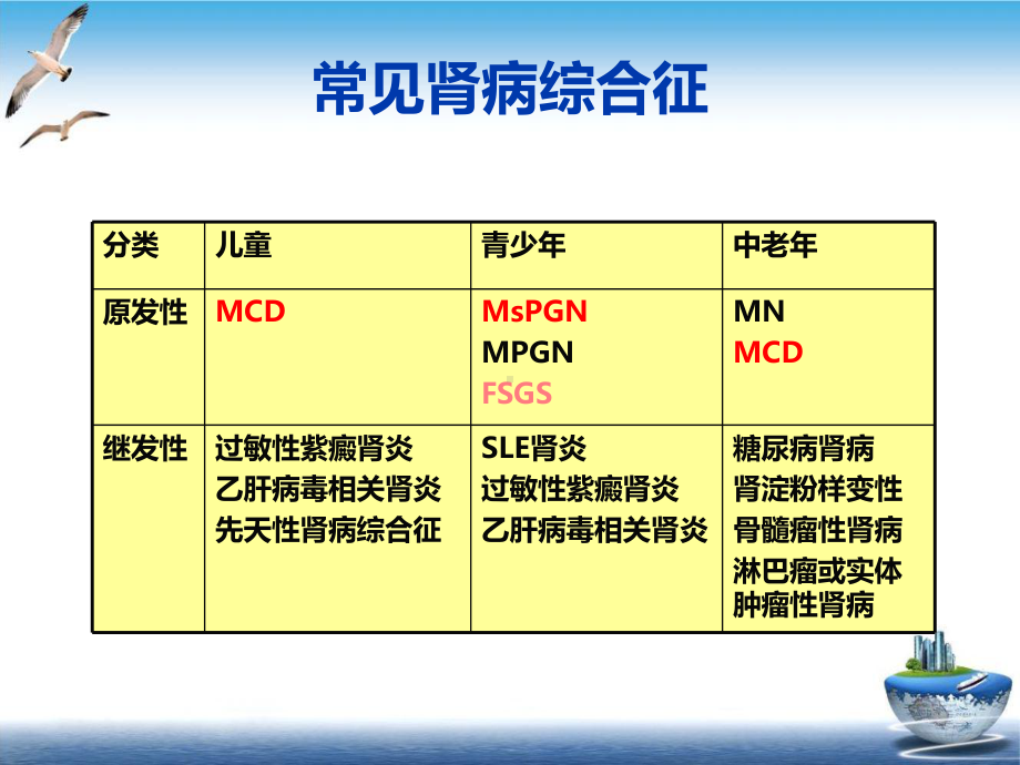 难治性NS的中西医结合诊治要点课件.pptx_第1页