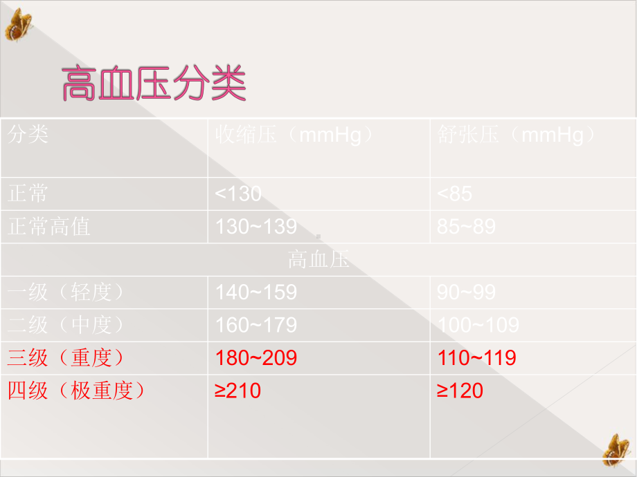 高血压综合干预课件.pptx_第3页