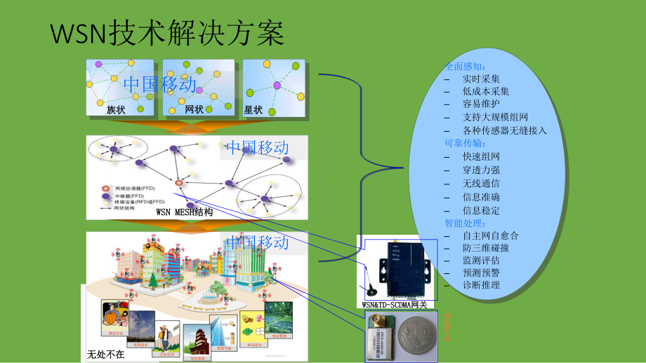 最新版智慧园区建设项目整体解决方案-智慧园区建设方案.pptx_第3页