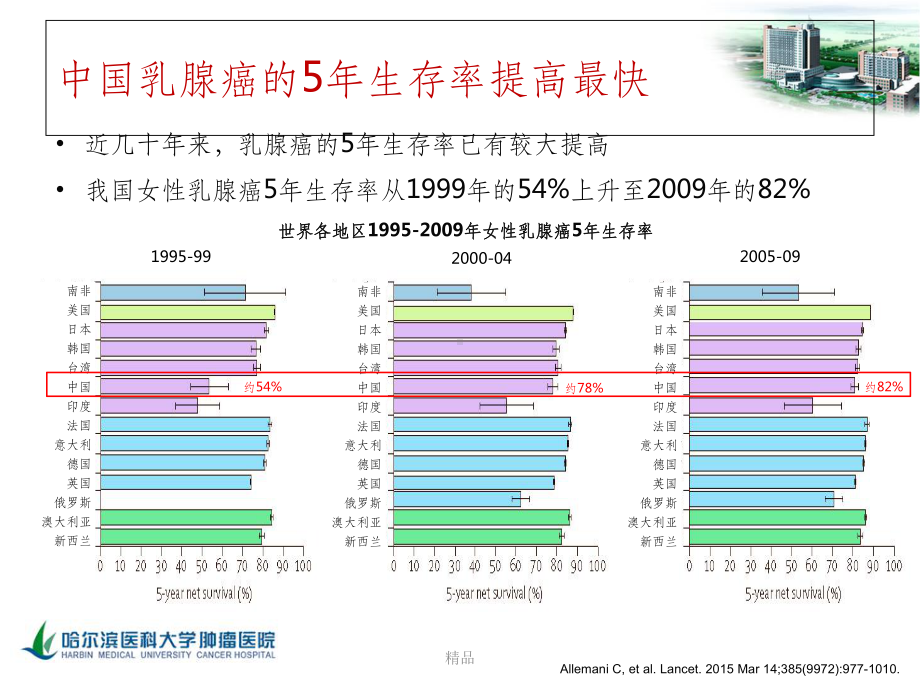 晚期乳腺癌治疗策略课件.ppt_第2页