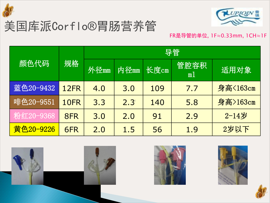 鼻空肠管临床护理课件.pptx_第2页