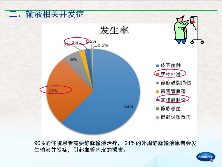 静脉炎的防治精选课件.pptx_第3页