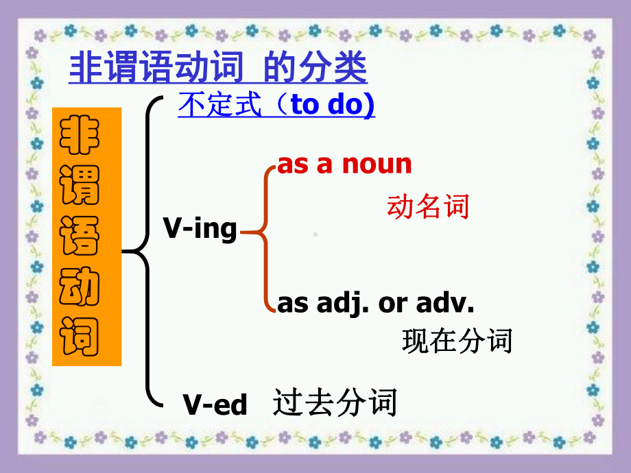 高考语法填空非谓语动词的运用课件.ppt_第2页