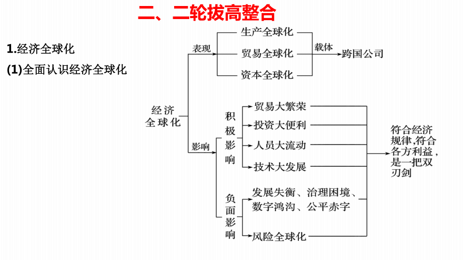 高考政治二轮复习《经济生活》专题：经济全球化与对外开放PPT课件.pptx_第3页