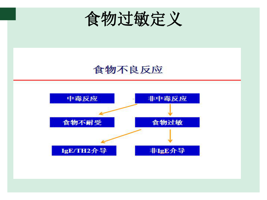 食物过敏诊断方法的评估课件.pptx_第3页