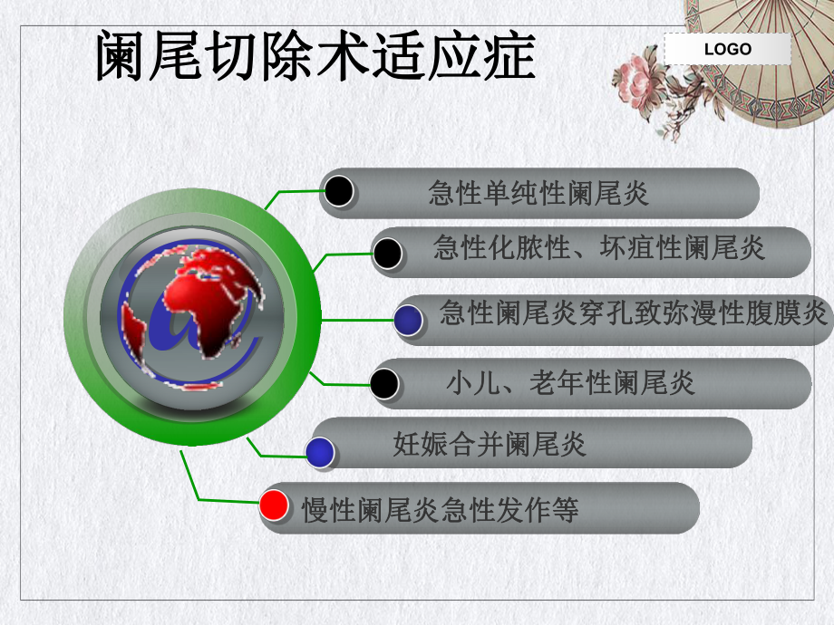 阑尾切除术护理配合谷课件.pptx_第2页