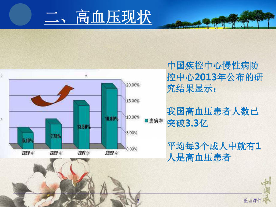 高血压生活干预课件.ppt_第3页