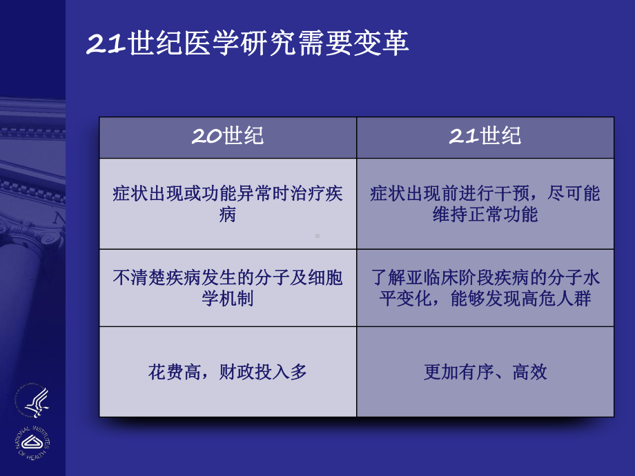 财政投入多了解亚临床阶段疾病的分子水平变化课件.ppt_第3页