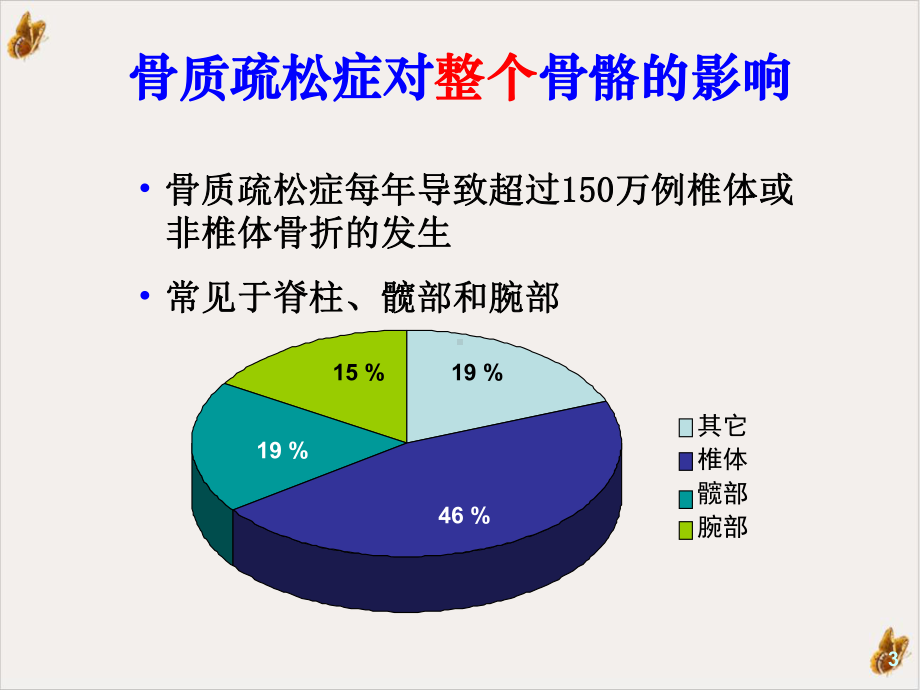 骨质疏松规范诊疗教材课件.pptx_第3页