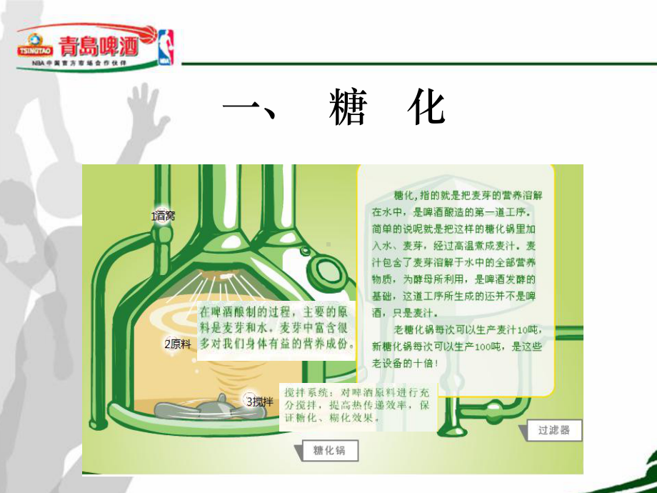 青岛啤酒酿酒工艺课件.ppt_第2页