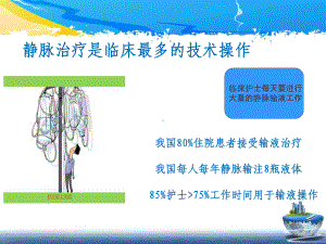 静脉输液治疗行业新标准的应用及护理实践课件.pptx