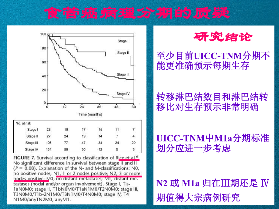 食管癌临床分期的影像学研究探讨课件.pptx_第1页