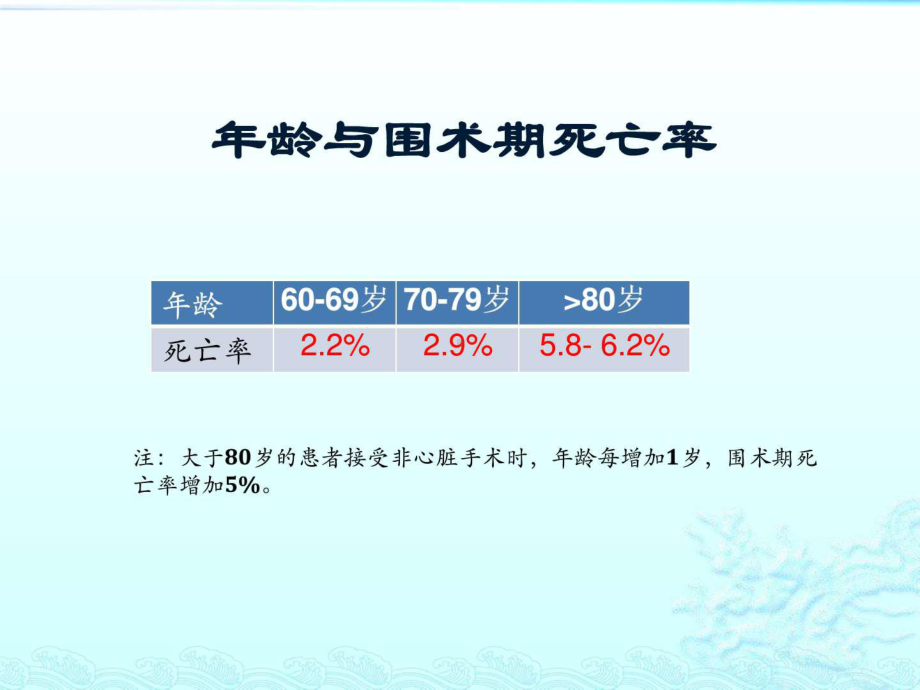 最新ygy心血管疾病行非心脏手术术前评估与准备课件.ppt_第2页