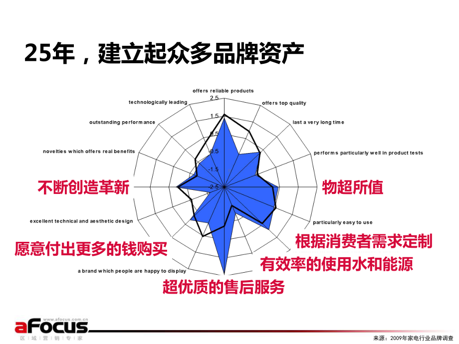 海尔品牌双节传播规划策划方案.pptx_第3页