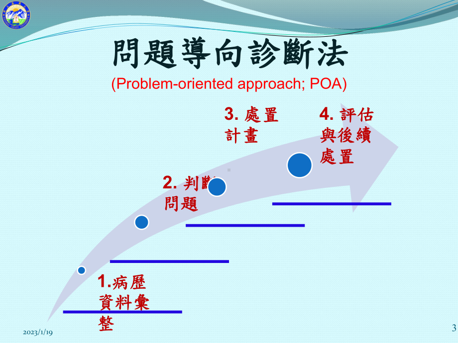 问题导向诊断法启发学习(同名1003)课件.ppt_第3页