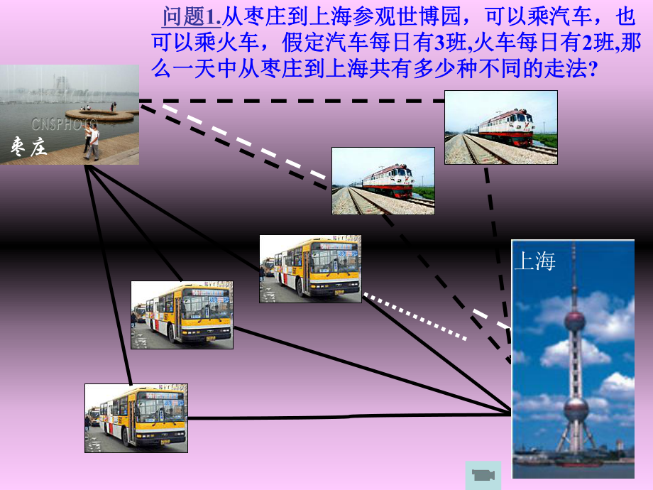 分类加法计数原理与分步乘法计数原理优秀课件11.ppt_第2页