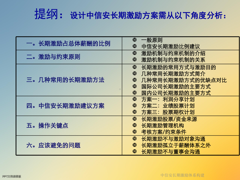 长期激励体系构建课件.ppt_第2页