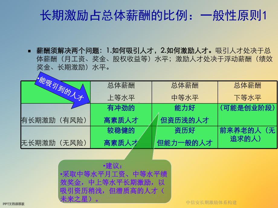 长期激励体系构建课件.ppt_第3页