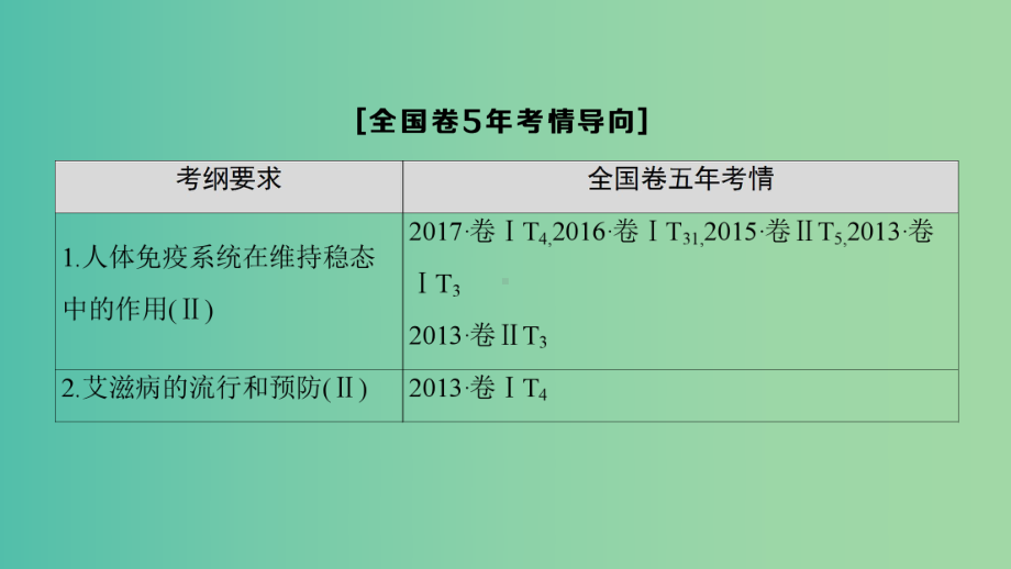 高考生物一轮复习第8单元生命活动的调节第4讲免疫调节课件.ppt_第3页