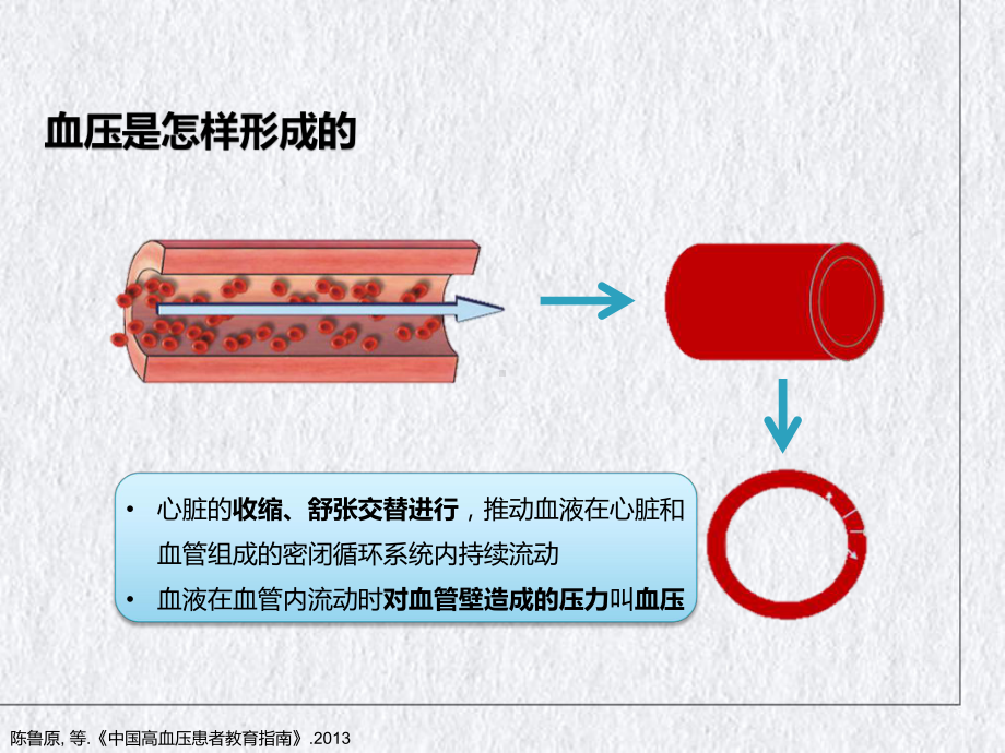 高血压的围手术期管理讲课课件.pptx_第3页