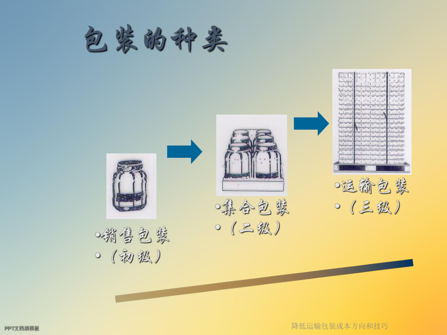 降低运输包装成本方向和技巧课件.ppt_第3页