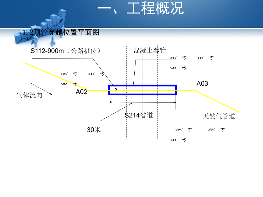 S214省道顶管穿越施工方案报告课件.pptx_第3页