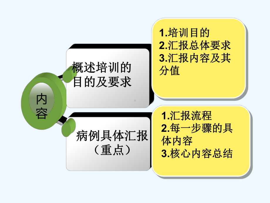 责任护士病情汇报-课件.ppt_第2页